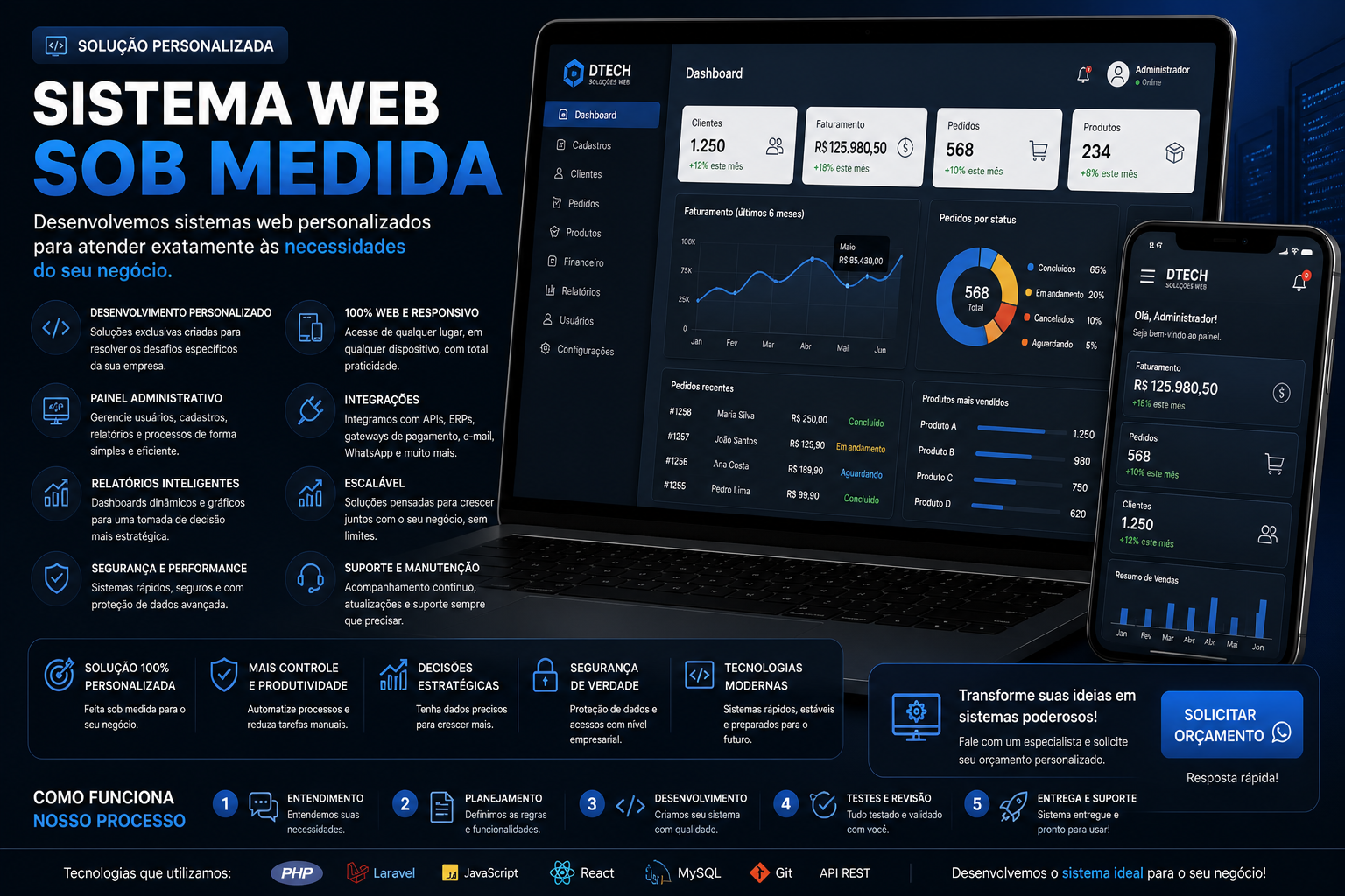 Sistema Web Sob Medida